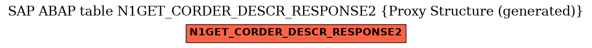 E-R Diagram for table N1GET_CORDER_DESCR_RESPONSE2 (Proxy Structure (generated))