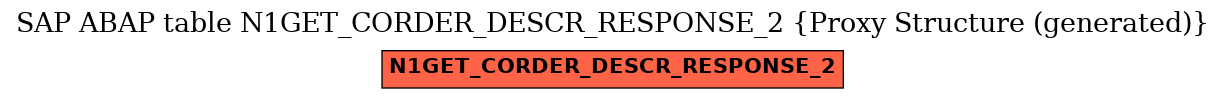 E-R Diagram for table N1GET_CORDER_DESCR_RESPONSE_2 (Proxy Structure (generated))
