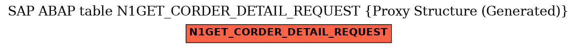 E-R Diagram for table N1GET_CORDER_DETAIL_REQUEST (Proxy Structure (Generated))