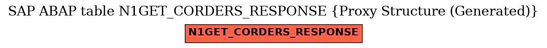 E-R Diagram for table N1GET_CORDERS_RESPONSE (Proxy Structure (Generated))