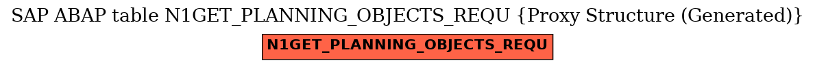 E-R Diagram for table N1GET_PLANNING_OBJECTS_REQU (Proxy Structure (Generated))