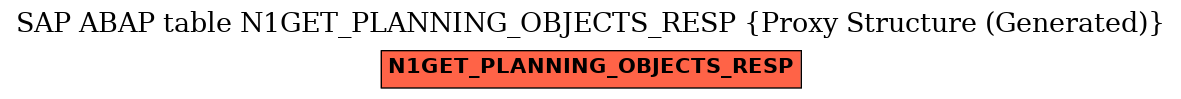 E-R Diagram for table N1GET_PLANNING_OBJECTS_RESP (Proxy Structure (Generated))