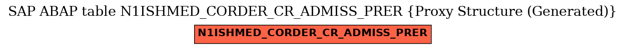 E-R Diagram for table N1ISHMED_CORDER_CR_ADMISS_PRER (Proxy Structure (Generated))