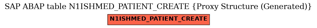 E-R Diagram for table N1ISHMED_PATIENT_CREATE (Proxy Structure (Generated))