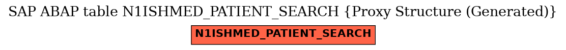 E-R Diagram for table N1ISHMED_PATIENT_SEARCH (Proxy Structure (Generated))