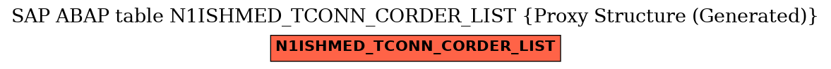 E-R Diagram for table N1ISHMED_TCONN_CORDER_LIST (Proxy Structure (Generated))