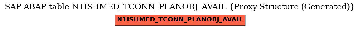 E-R Diagram for table N1ISHMED_TCONN_PLANOBJ_AVAIL (Proxy Structure (Generated))