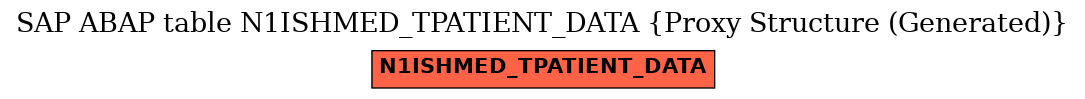 E-R Diagram for table N1ISHMED_TPATIENT_DATA (Proxy Structure (Generated))