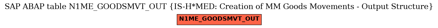 E-R Diagram for table N1ME_GOODSMVT_OUT (IS-H*MED: Creation of MM Goods Movements - Output Structure)