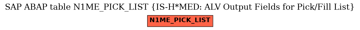 E-R Diagram for table N1ME_PICK_LIST (IS-H*MED: ALV Output Fields for Pick/Fill List)