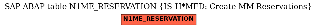 E-R Diagram for table N1ME_RESERVATION (IS-H*MED: Create MM Reservations)