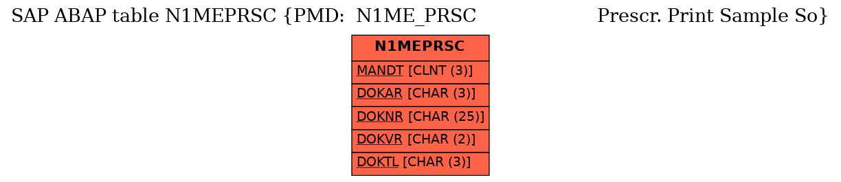 E-R Diagram for table N1MEPRSC (PMD:  N1ME_PRSC                      Prescr. Print Sample So)