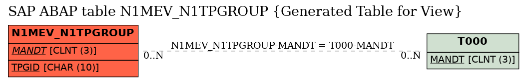 E-R Diagram for table N1MEV_N1TPGROUP (Generated Table for View)