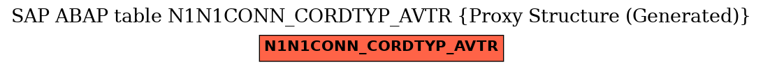 E-R Diagram for table N1N1CONN_CORDTYP_AVTR (Proxy Structure (Generated))