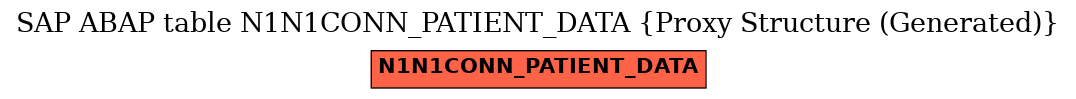 E-R Diagram for table N1N1CONN_PATIENT_DATA (Proxy Structure (Generated))