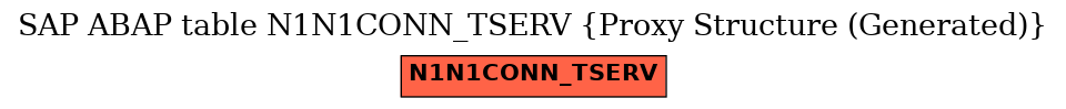 E-R Diagram for table N1N1CONN_TSERV (Proxy Structure (Generated))