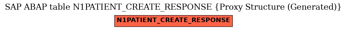 E-R Diagram for table N1PATIENT_CREATE_RESPONSE (Proxy Structure (Generated))