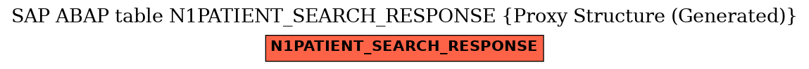 E-R Diagram for table N1PATIENT_SEARCH_RESPONSE (Proxy Structure (Generated))