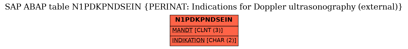 E-R Diagram for table N1PDKPNDSEIN (PERINAT: Indications for Doppler ultrasonography (external))