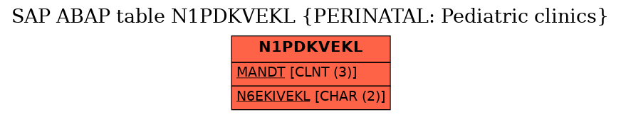 E-R Diagram for table N1PDKVEKL (PERINATAL: Pediatric clinics)