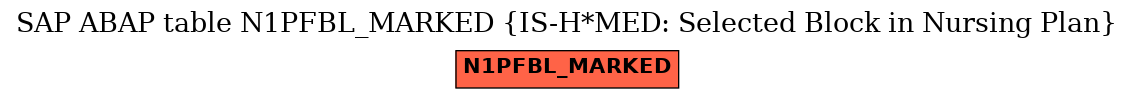 E-R Diagram for table N1PFBL_MARKED (IS-H*MED: Selected Block in Nursing Plan)