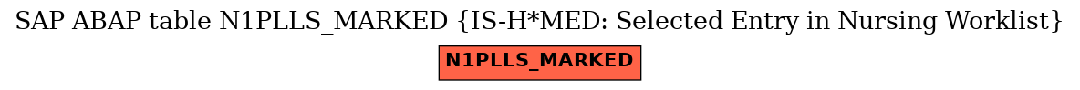 E-R Diagram for table N1PLLS_MARKED (IS-H*MED: Selected Entry in Nursing Worklist)