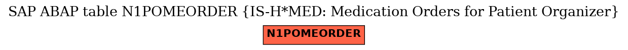 E-R Diagram for table N1POMEORDER (IS-H*MED: Medication Orders for Patient Organizer)