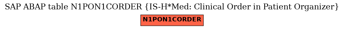 E-R Diagram for table N1PON1CORDER (IS-H*Med: Clinical Order in Patient Organizer)