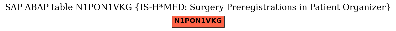 E-R Diagram for table N1PON1VKG (IS-H*MED: Surgery Preregistrations in Patient Organizer)