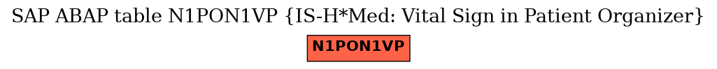 E-R Diagram for table N1PON1VP (IS-H*Med: Vital Sign in Patient Organizer)