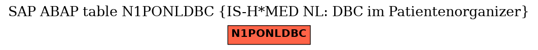 E-R Diagram for table N1PONLDBC (IS-H*MED NL: DBC im Patientenorganizer)