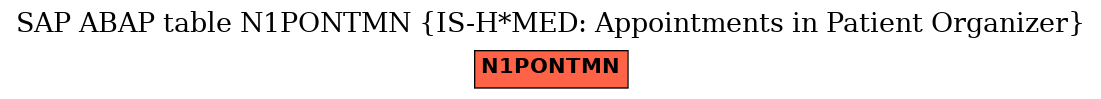 E-R Diagram for table N1PONTMN (IS-H*MED: Appointments in Patient Organizer)