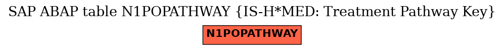 E-R Diagram for table N1POPATHWAY (IS-H*MED: Treatment Pathway Key)