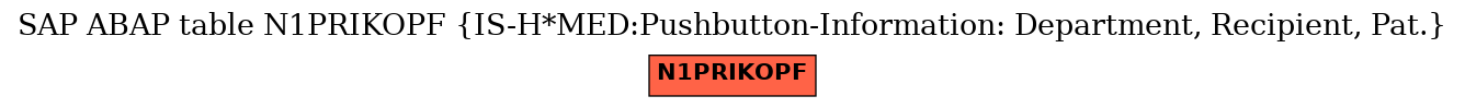 E-R Diagram for table N1PRIKOPF (IS-H*MED:Pushbutton-Information: Department, Recipient, Pat.)