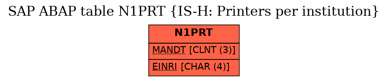 E-R Diagram for table N1PRT (IS-H: Printers per institution)