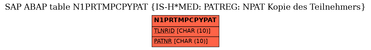 E-R Diagram for table N1PRTMPCPYPAT (IS-H*MED: PATREG: NPAT Kopie des Teilnehmers)