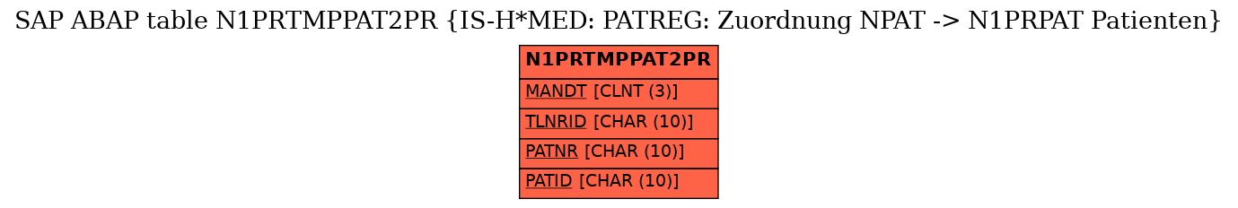 E-R Diagram for table N1PRTMPPAT2PR (IS-H*MED: PATREG: Zuordnung NPAT -> N1PRPAT Patienten)