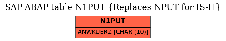 E-R Diagram for table N1PUT (Replaces NPUT for IS-H)