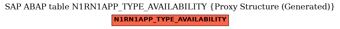 E-R Diagram for table N1RN1APP_TYPE_AVAILABILITY (Proxy Structure (Generated))