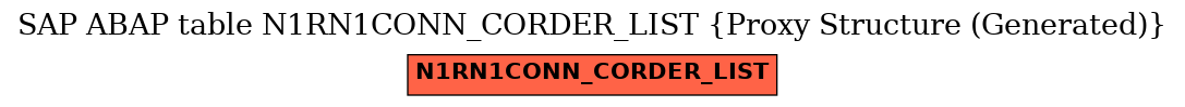 E-R Diagram for table N1RN1CONN_CORDER_LIST (Proxy Structure (Generated))