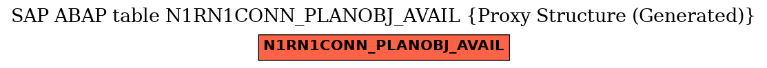 E-R Diagram for table N1RN1CONN_PLANOBJ_AVAIL (Proxy Structure (Generated))