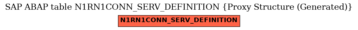 E-R Diagram for table N1RN1CONN_SERV_DEFINITION (Proxy Structure (Generated))
