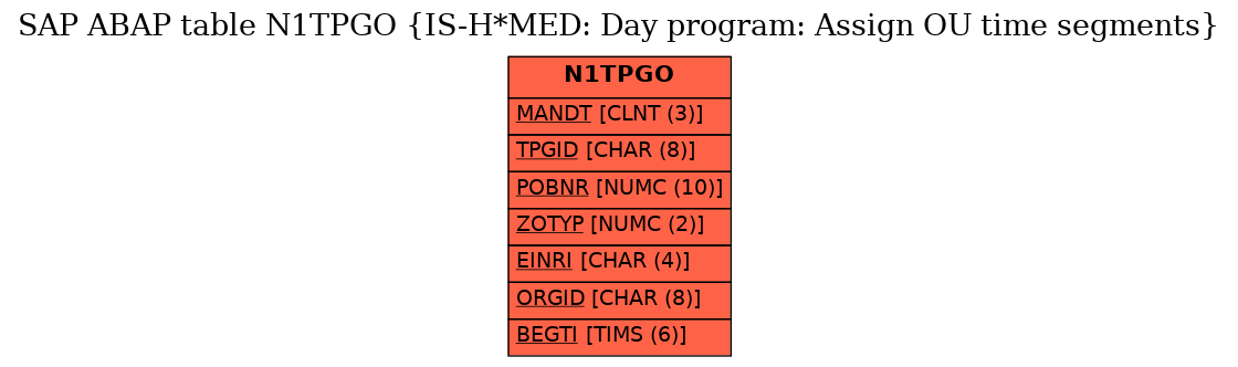 E-R Diagram for table N1TPGO (IS-H*MED: Day program: Assign OU time segments)