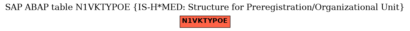 E-R Diagram for table N1VKTYPOE (IS-H*MED: Structure for Preregistration/Organizational Unit)