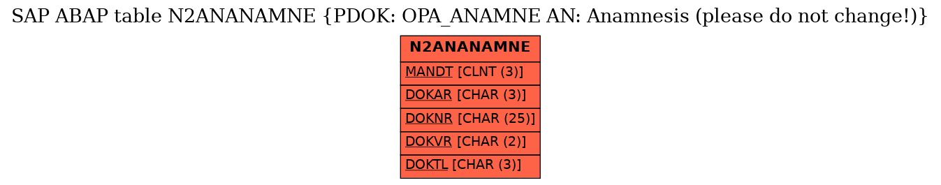 E-R Diagram for table N2ANANAMNE (PDOK: OPA_ANAMNE AN: Anamnesis (please do not change!))