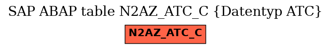 E-R Diagram for table N2AZ_ATC_C (Datentyp ATC)