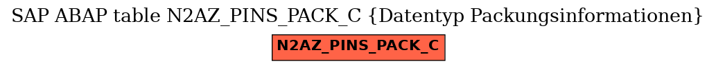 E-R Diagram for table N2AZ_PINS_PACK_C (Datentyp Packungsinformationen)