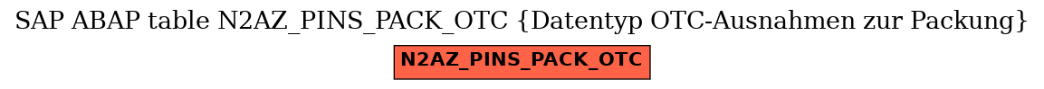 E-R Diagram for table N2AZ_PINS_PACK_OTC (Datentyp OTC-Ausnahmen zur Packung)