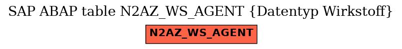 E-R Diagram for table N2AZ_WS_AGENT (Datentyp Wirkstoff)