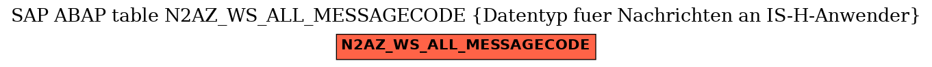 E-R Diagram for table N2AZ_WS_ALL_MESSAGECODE (Datentyp fuer Nachrichten an IS-H-Anwender)